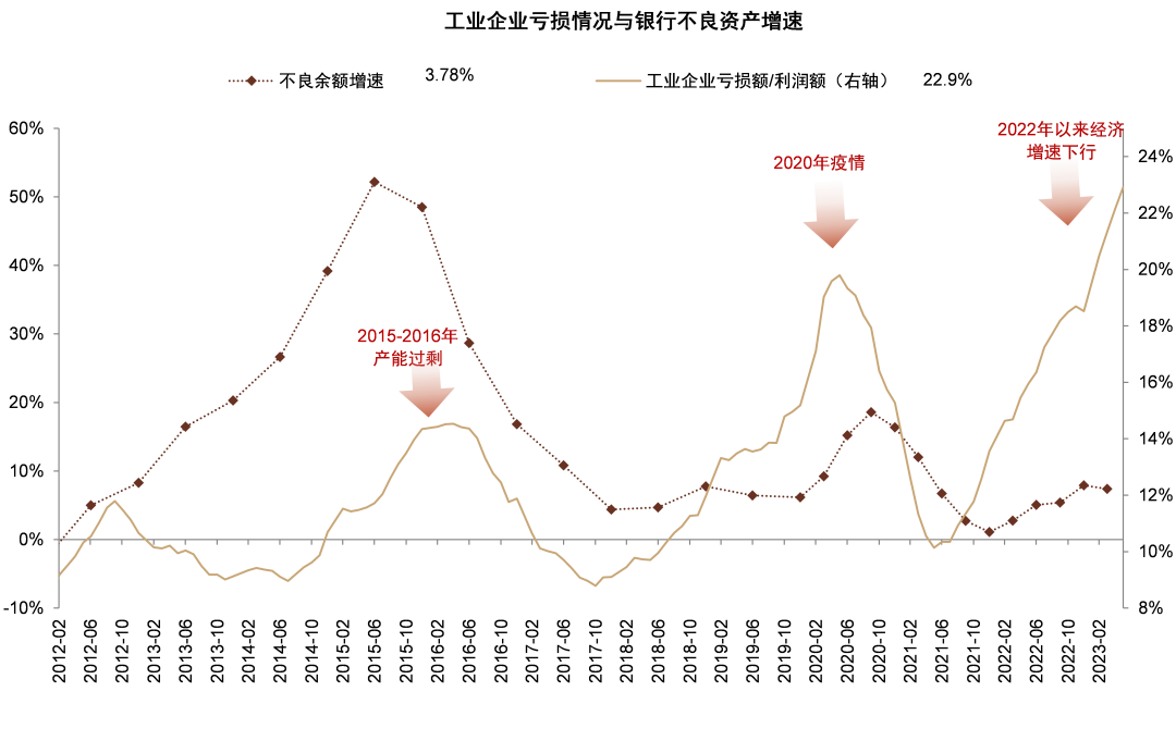 资料来源:国家统计局,Wind,中金公司研究部