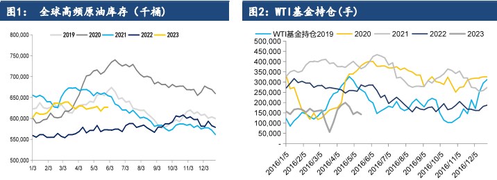 关联品种原油所属公司:建信期货
