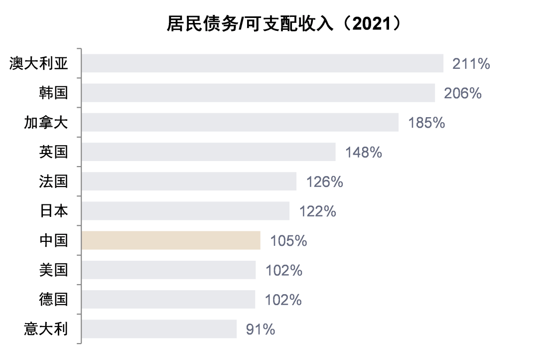 资料来源:OECD,Wind,中金公司研究部