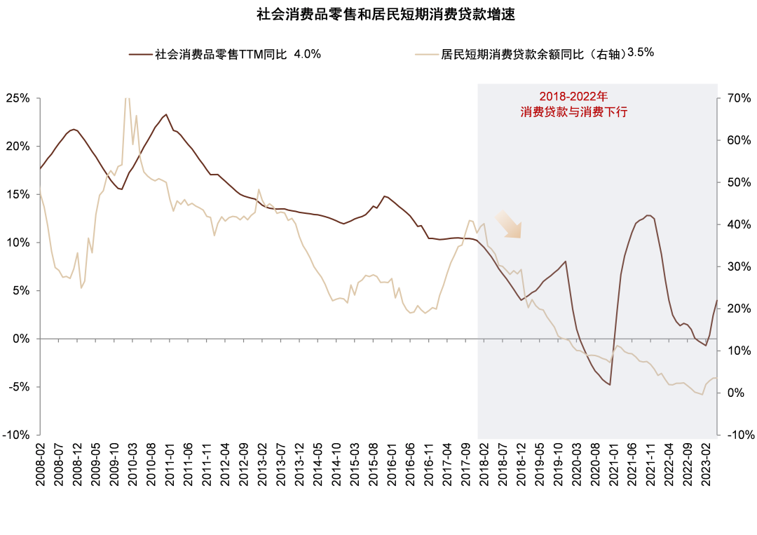 资料来源:中国人民银行,Wind,中金公司研究部
