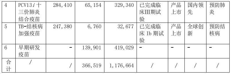 图片来源:公司2022年年报