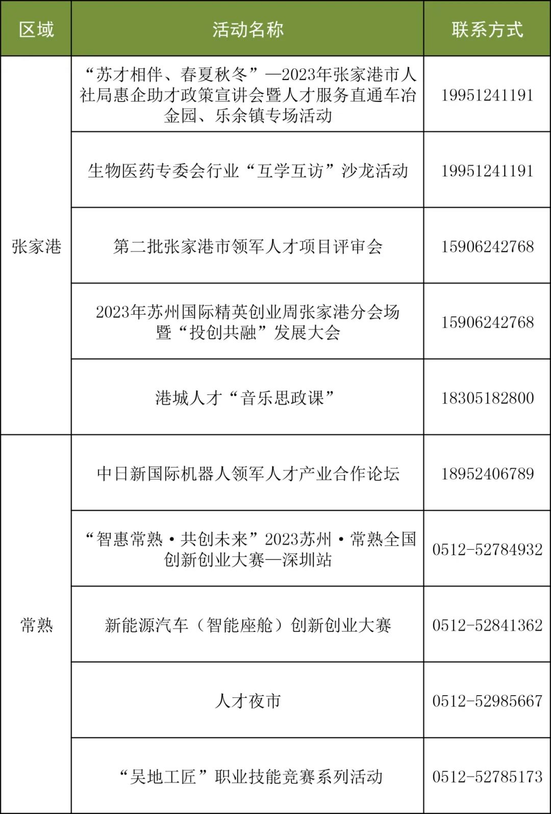 最高百万补贴!7月人才服务月历来了