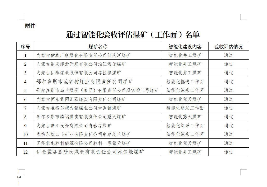 内蒙古发布关于煤矿智能化验收评估结果的通知