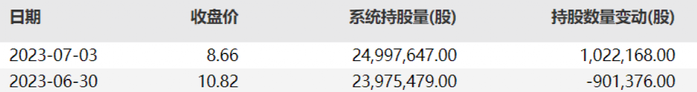 突然暴跌！基金集体大逃亡？交易所火速关注
