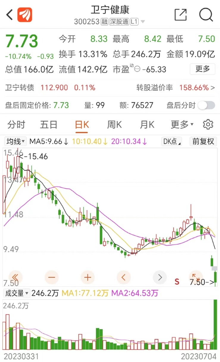 突然暴跌！基金集体大逃亡？交易所火速关注