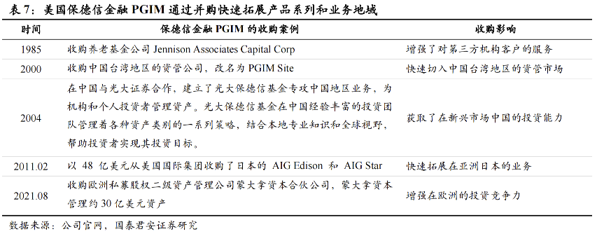 【国君非银|全球保险资管镜览系列报告之三】保德信:客需为导向的全能型保险资管巨头