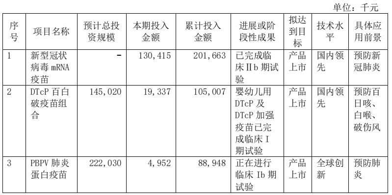 图片来源:公司2022年年报
