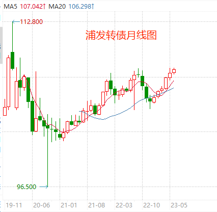 数据来源：wind，2023.6.30