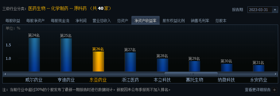 数据来源：同花顺 iFinD，下同