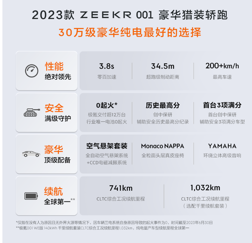 消息称极氪 001 内测 ZEEKR OS 5.0，车机演示流出