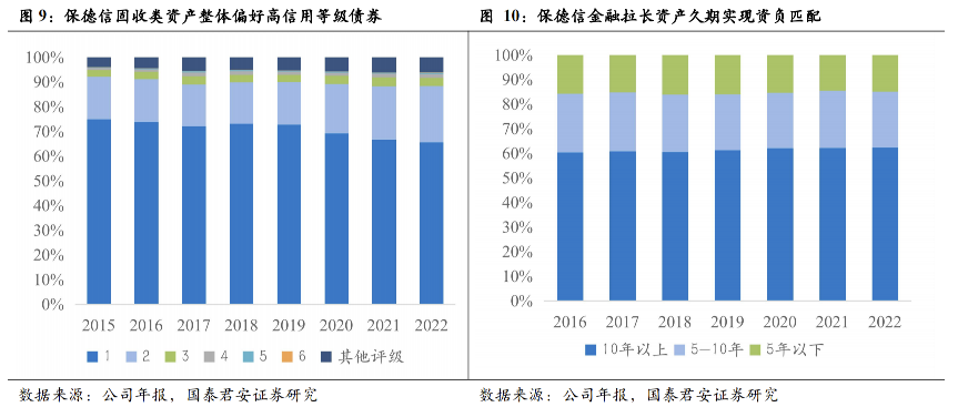【国君非银|全球保险资管镜览系列报告之三】保德信:客需为导向的全能型保险资管巨头