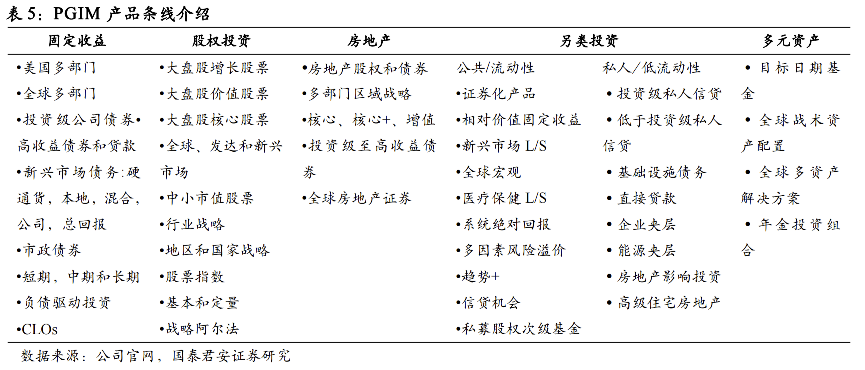【国君非银|全球保险资管镜览系列报告之三】保德信:客需为导向的全能型保险资管巨头
