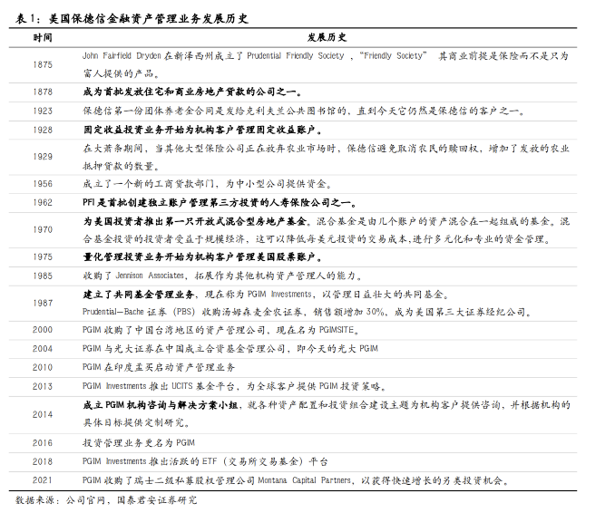 【国君非银|全球保险资管镜览系列报告之三】保德信:客需为导向的全能型保险资管巨头