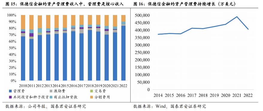 【国君非银|全球保险资管镜览系列报告之三】保德信:客需为导向的全能型保险资管巨头