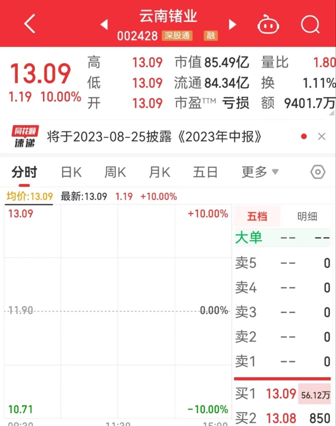 亚洲最大锗产品企业，一字涨停！涉半导体，占全球储量41%，我国为何要限制出口？专家解读