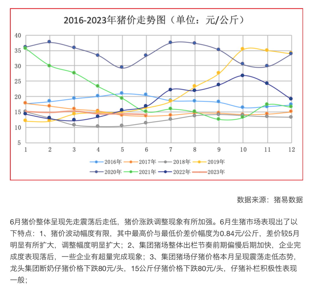 6月生猪市场分析7月预判!
