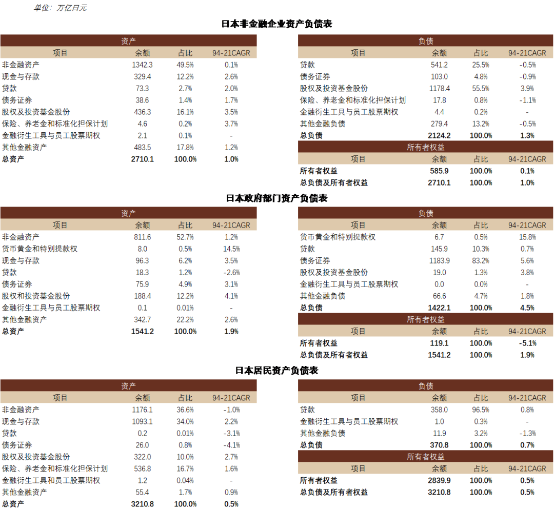 注:数据截至2021年。资料来源:日本内阁府,中金公司研究部