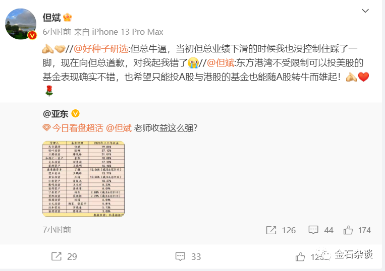 一张截图疯传,但斌半年收益率80%?到底有多假!