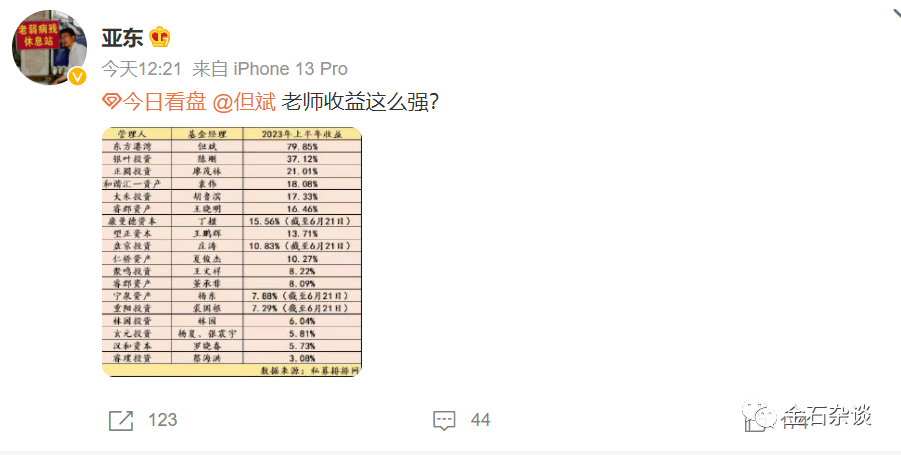 一张截图疯传,但斌半年收益率80%?到底有多假!