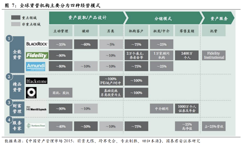 【国君非银|全球保险资管镜览系列报告之三】保德信:客需为导向的全能型保险资管巨头