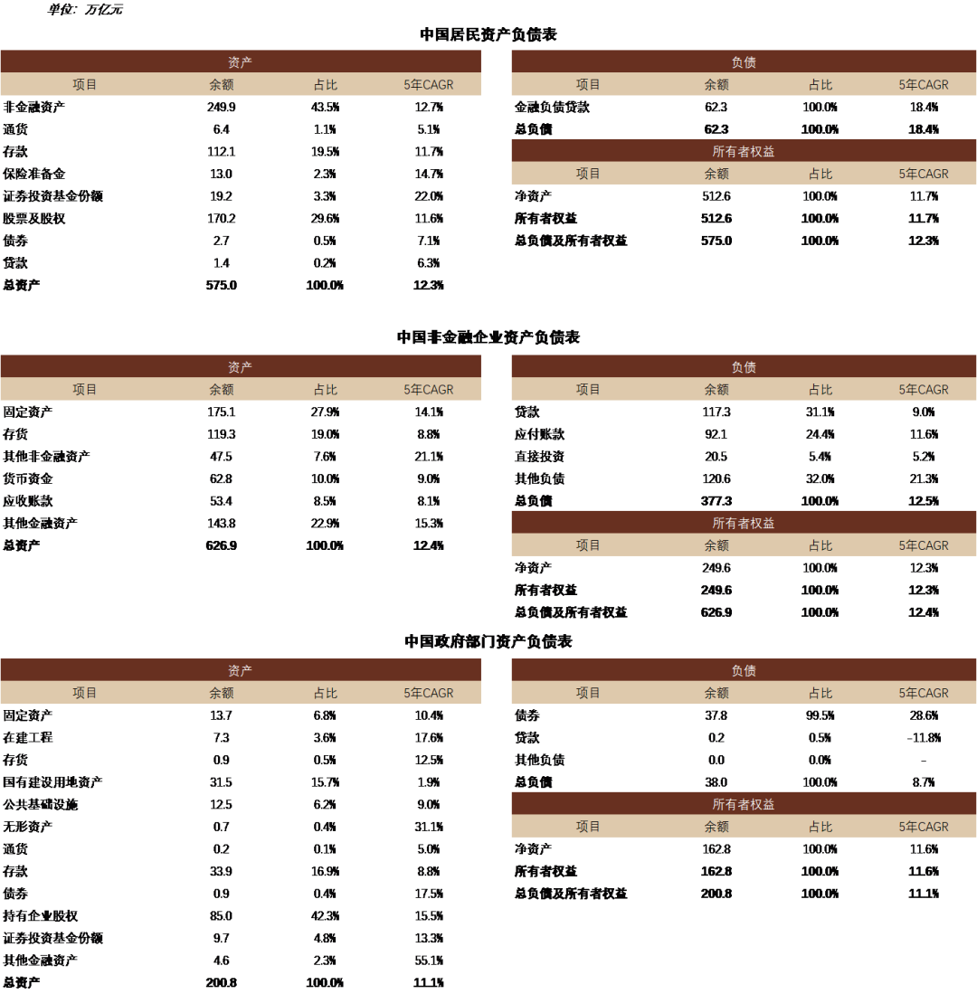 注:数据截至2019年。资料来源:中国社科院,中金公司研究部