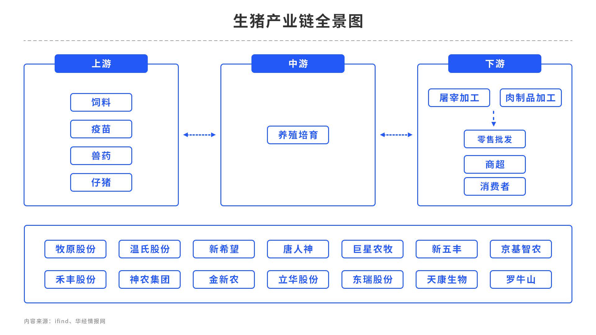 生猪：大方向基调已经确定，盘面保留升水空间？