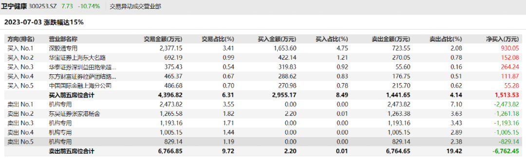 突然暴跌！基金集体大逃亡？交易所火速关注