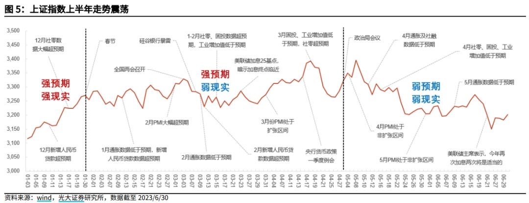 年中市场大盘点！这类小众基金表现亮眼