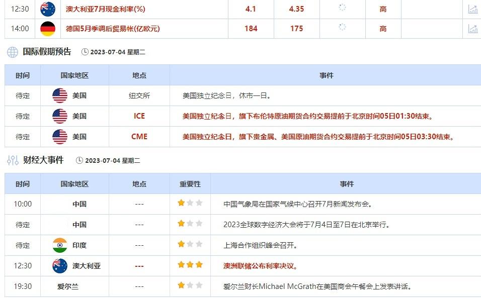 外汇交易提醒：日本干预警报限制日元跌幅，澳洲联储周二是否加息仍存疑