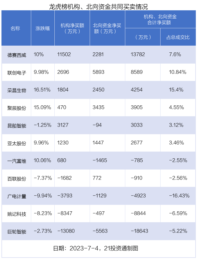 (声明:文章内容仅供参考,不构成投资建议。投资者据此操作,风险自担。)