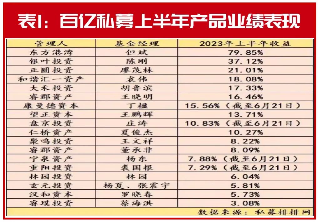 但斌翻盘！只因押中这家超级龙头？赛道股疯涨，这8家公司再透露利好！