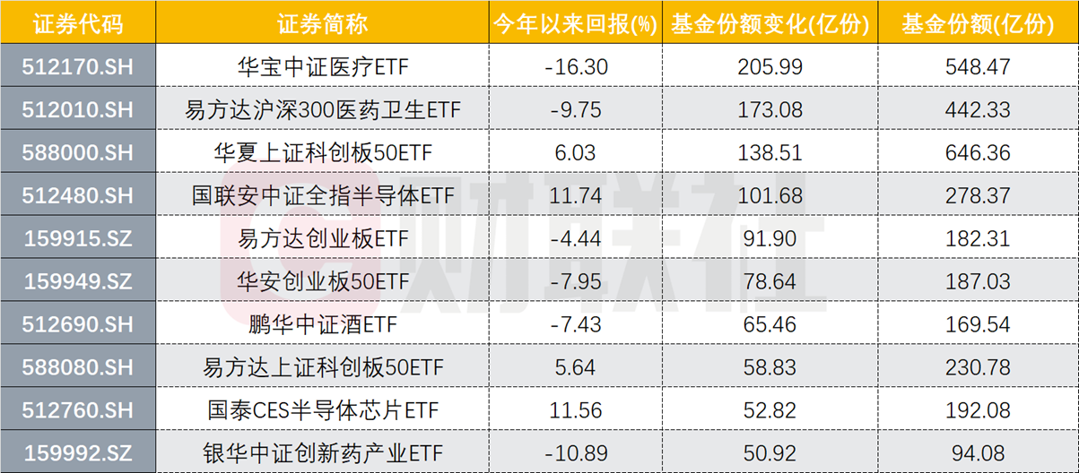 医保局利好爆拉医药股，场外资金一直越跌越买，朱少醒、冯柳加仓，主题基金提前结募