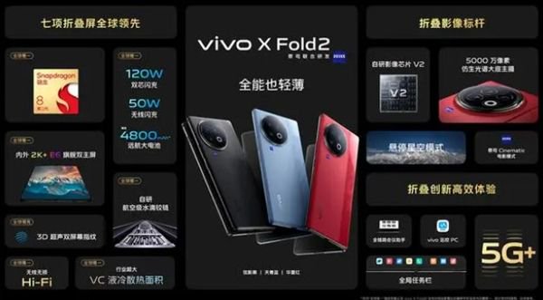 vivo折叠屏价格预测 173f-fcb168928c7ed1e76734dff3a065a081.jpg