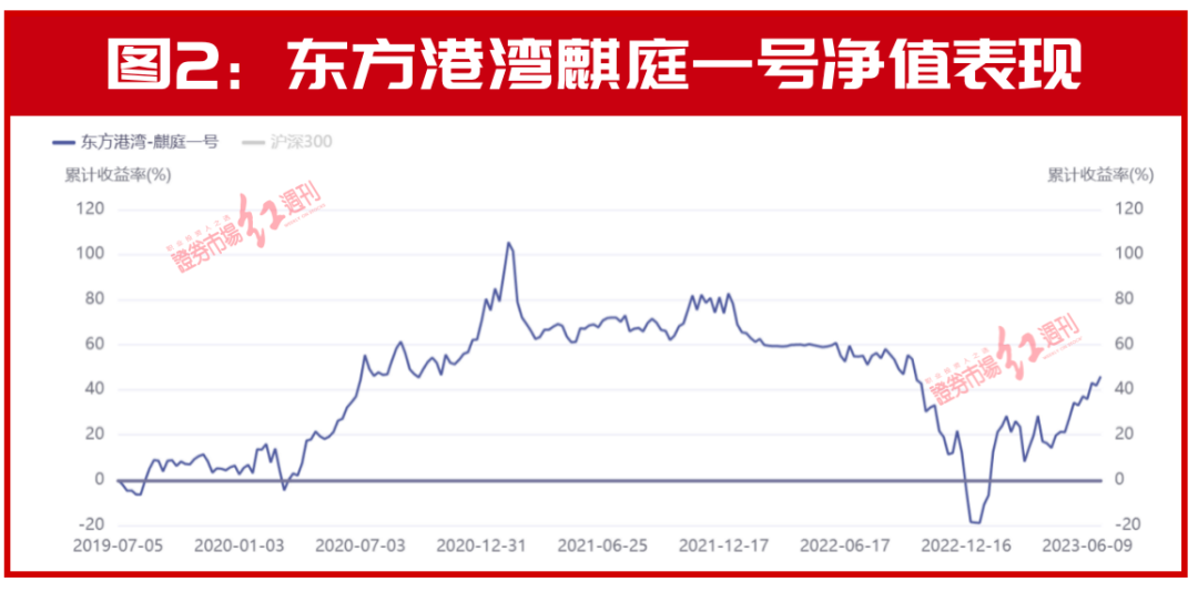 但斌翻盘！只因押中这家超级龙头？赛道股疯涨，这8家公司再透露利好！