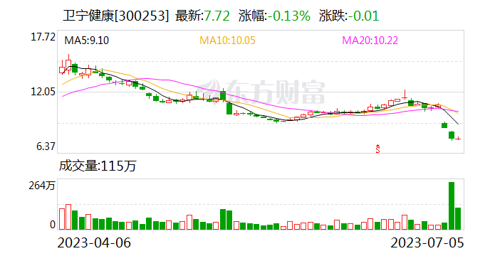 坐实了！A股信息化龙头董事长涉嫌行贿被立案调查 反腐“风暴眼”华南地区医院是重要客户