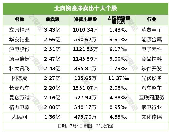 (声明:文章内容仅供参考,不构成投资建议。投资者据此操作,风险自担。)