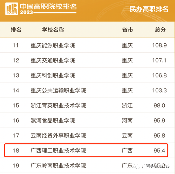 育英职业学院