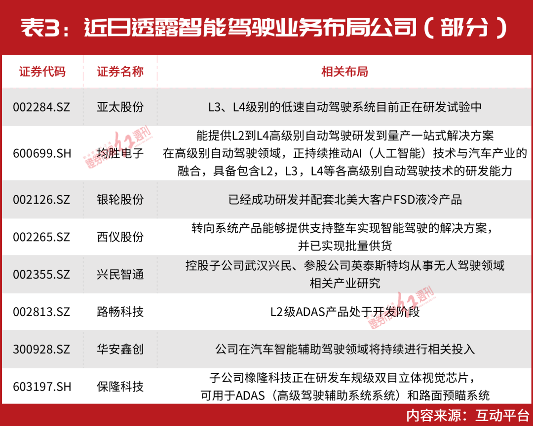 但斌翻盘！只因押中这家超级龙头？赛道股疯涨，这8家公司再透露利好！