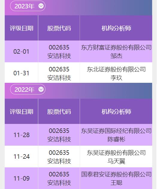 数据来源:南财投研通