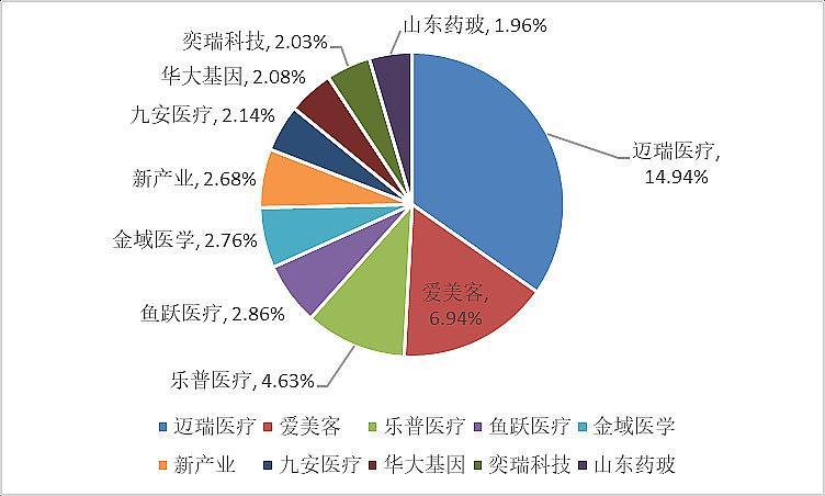 我国创新药械研发上市迎来爆发期,医疗器械ETF跌0.82%,机构看好这些