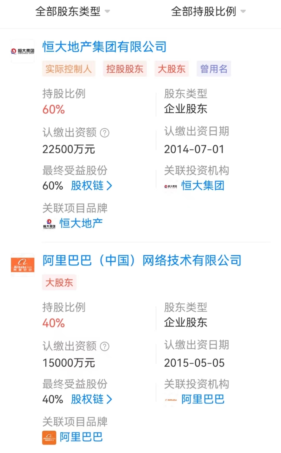 2.24亿元!恒大足球俱乐部股权再被冻结!许家印刚定完新目标:明年冲超