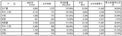 宇通客车股份有限公司关于2023年第二季度获得政府补助的公告
