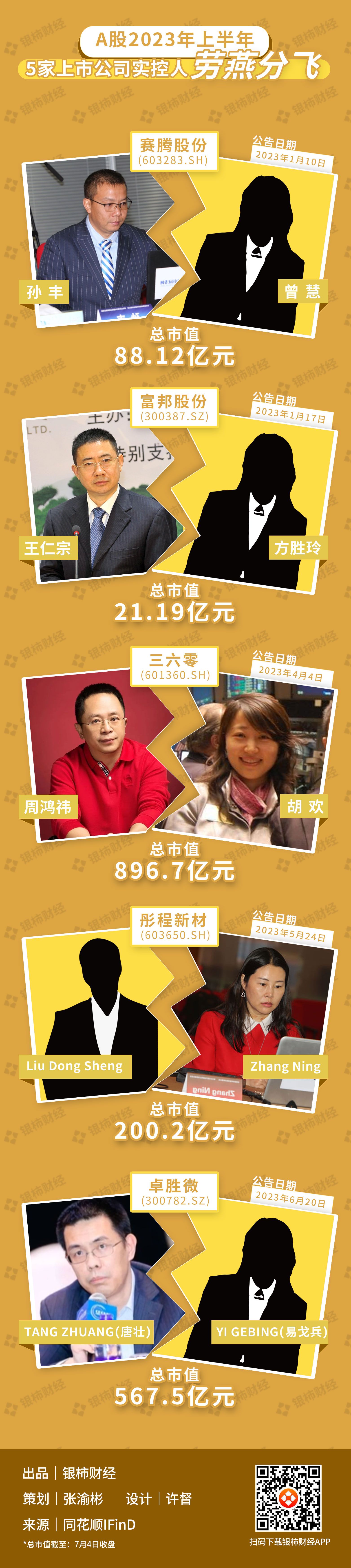 A股的“家事”：上半年5家上市公司的实控人劳燕分飞