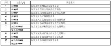海富通基金管理有限公司关于旗下部分基金新增麦高证券有限责任公司为销售机构并参加其申购费率优惠活动的公告