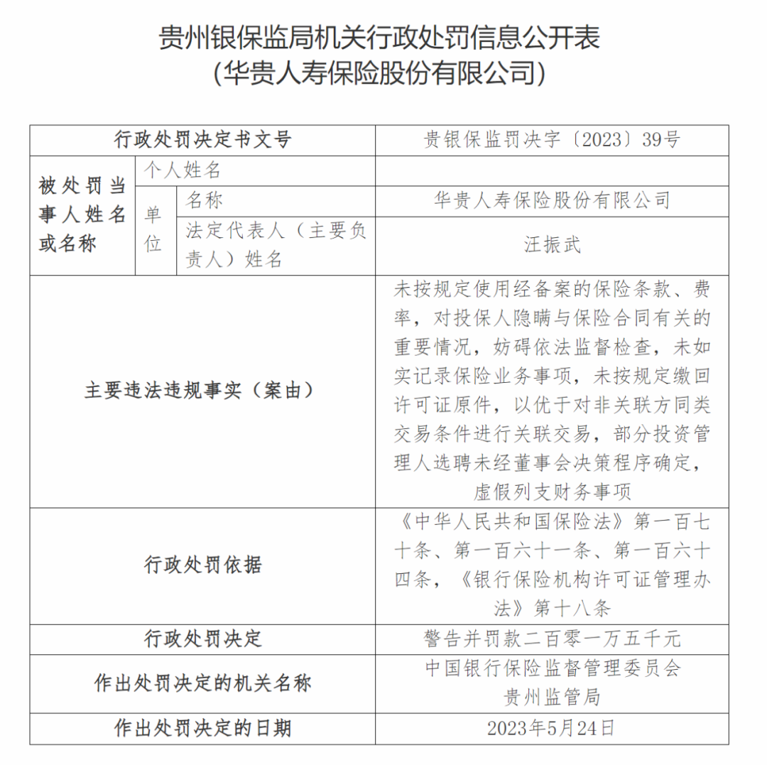 监管重拳出击！多家保险机构被罚