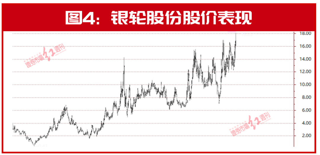 但斌翻盘！只因押中这家超级龙头？赛道股疯涨，这8家公司再透露利好！