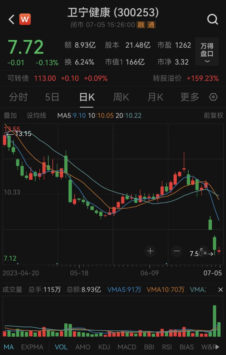 原因曝光！百亿龙头董事长涉嫌行贿罪