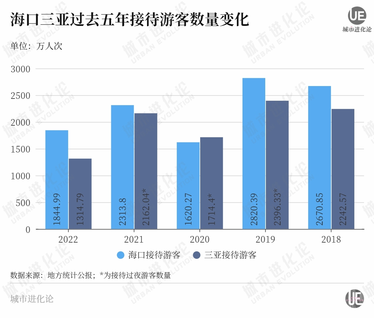 送走“最强外援”，这个沿海弱省慌不慌？