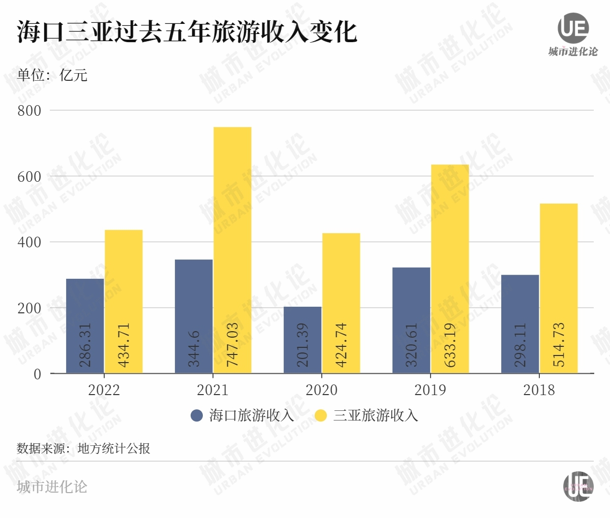 送走“最强外援”，这个沿海弱省慌不慌？