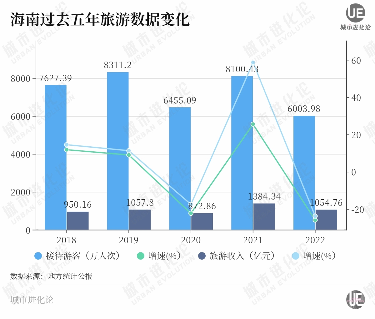 送走“最强外援”，这个沿海弱省慌不慌？